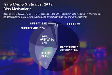 bag of poop fake hate crime|Incidents Add to Roster of Fake Bias Assaults, Fueling Far Right.